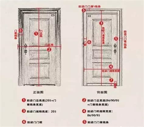 門的寬度|【門 大小】快筆記！超實用門的大小尺寸指南：房門。